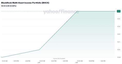 biicx holdings.